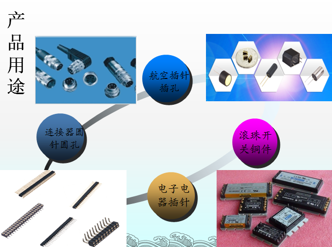 品曄為客戶量身定做，專屬客戶的匹配精密銅件