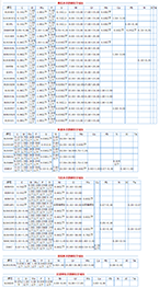 五金加工行業(yè)常用不銹鋼材料化學成分對照表
